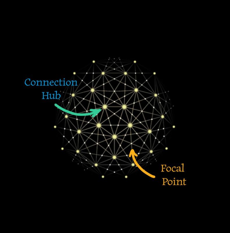 Focal Points & Connection Hubs